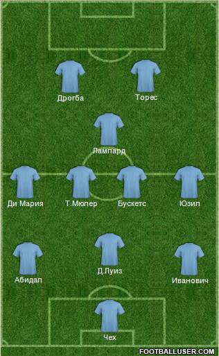 Champions League Team Formation 2011
