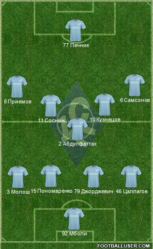 Krylja Sovetov Samara Formation 2011