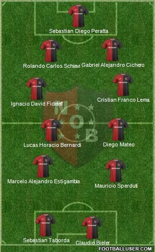 Newell's Old Boys Formation 2011