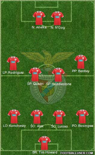 Sport Lisboa e Benfica - SAD Formation 2011