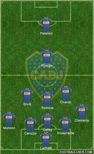 Boca Juniors Formation 2011