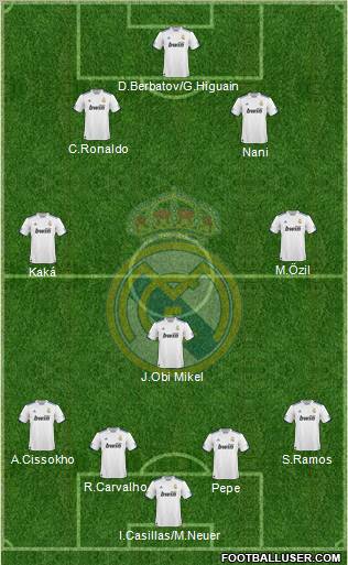 Real Madrid C.F. Formation 2011