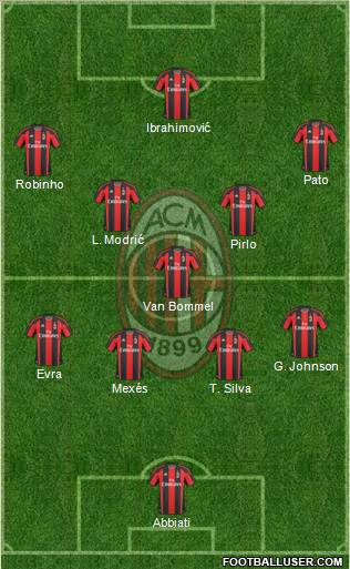 A.C. Milan Formation 2011