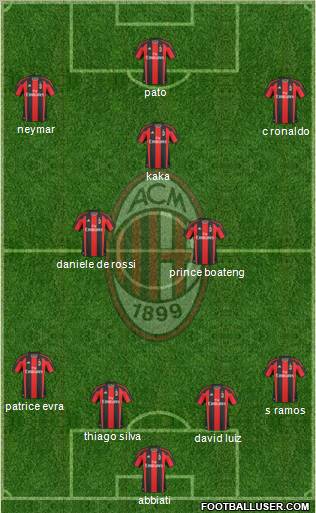 A.C. Milan Formation 2011