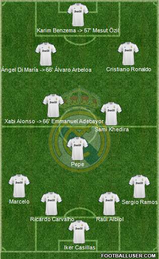 Real Madrid C.F. Formation 2011
