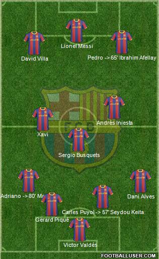 F.C. Barcelona Formation 2011