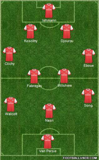 Arsenal Formation 2011
