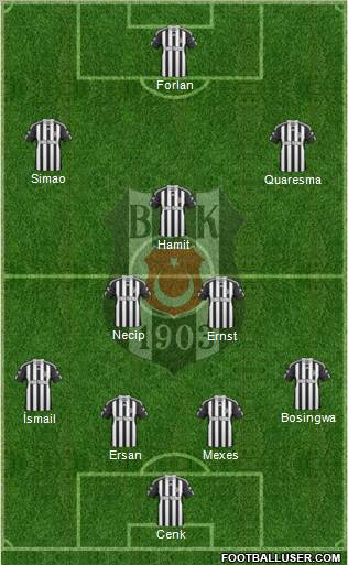 Besiktas JK Formation 2011