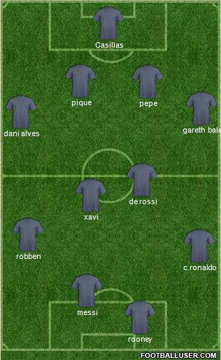 Dream Team Formation 2011