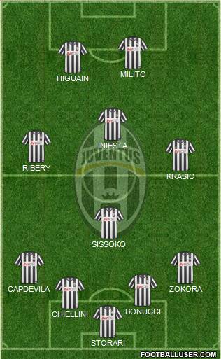 Juventus Formation 2011