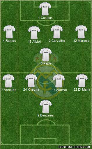 Real Madrid C.F. Formation 2011
