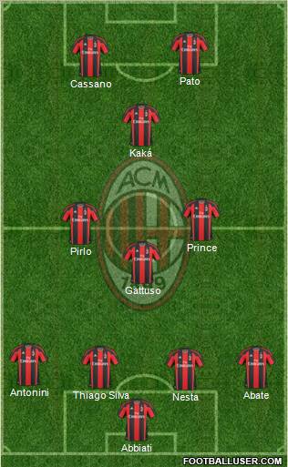 A.C. Milan Formation 2011