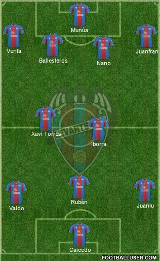 Levante U.D., S.A.D. Formation 2011