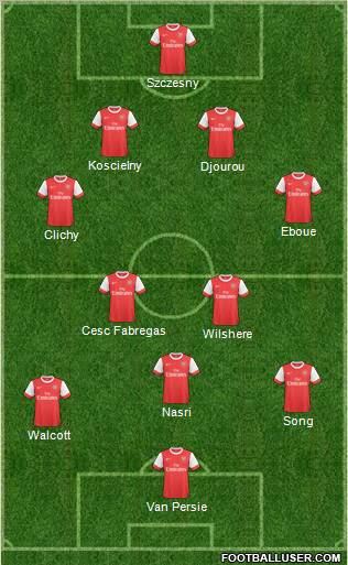 Arsenal Formation 2011