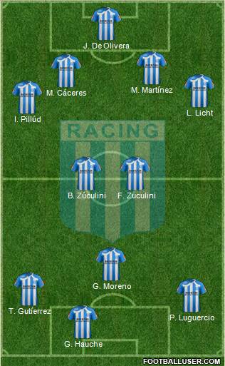 Racing Club Formation 2011