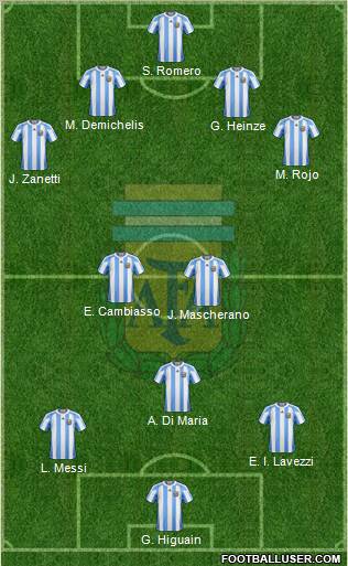 Argentina Formation 2011