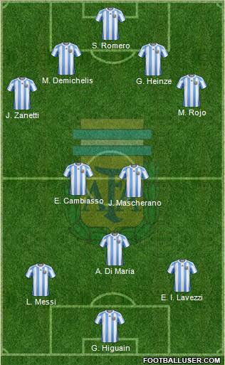 Argentina football formation