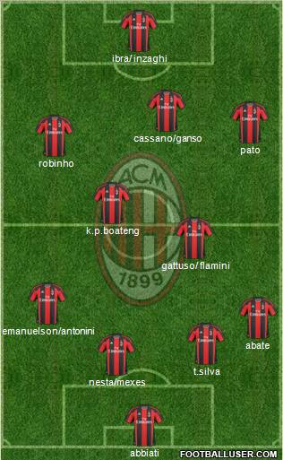 A.C. Milan Formation 2011