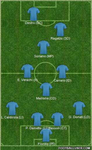 Pro Evolution Soccer Team Formation 2011