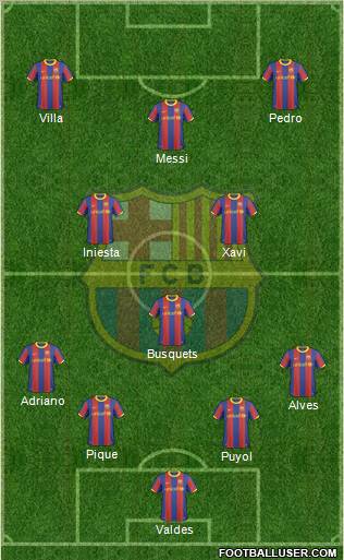 F.C. Barcelona Formation 2011