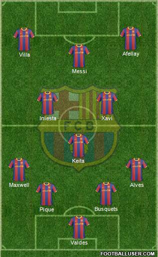 F.C. Barcelona Formation 2011