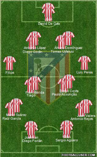 C. Atlético Madrid S.A.D. Formation 2011