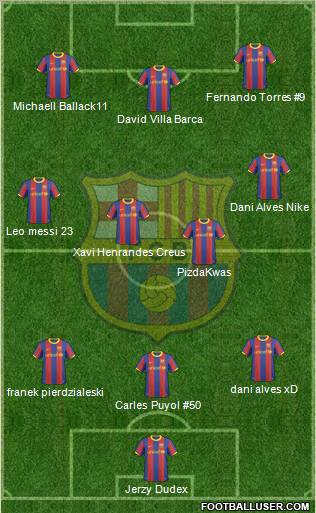 F.C. Barcelona Formation 2011