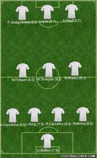 Champions League Team Formation 2011