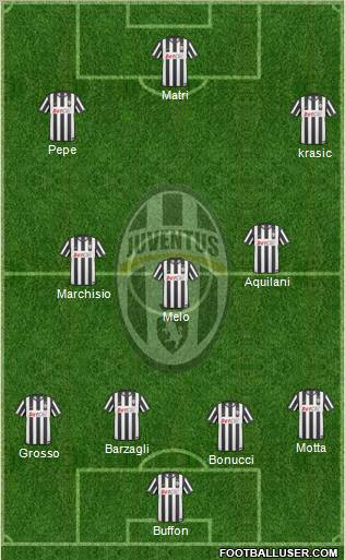 Juventus Formation 2011