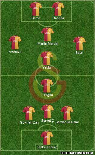 Galatasaray SK Formation 2011