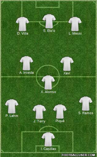 Dream Team Formation 2011
