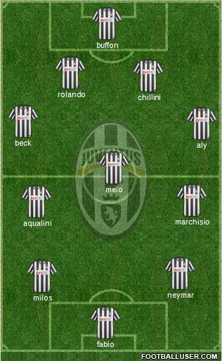 Juventus Formation 2011