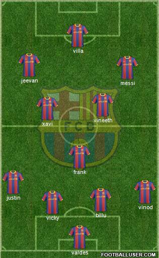 F.C. Barcelona Formation 2011