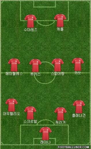 Liverpool Formation 2011