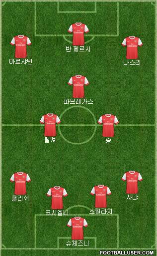 Arsenal Formation 2011