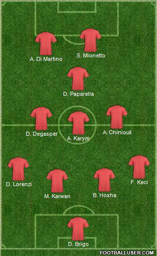 Dream Team Formation 2011