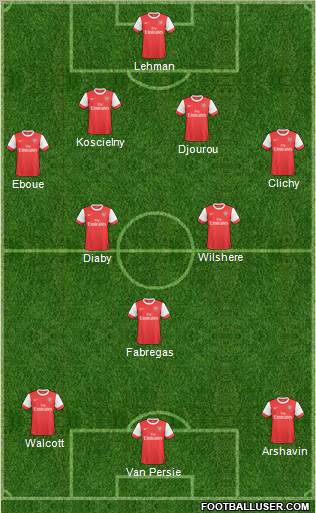 Arsenal Formation 2011