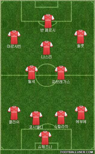 Arsenal Formation 2011