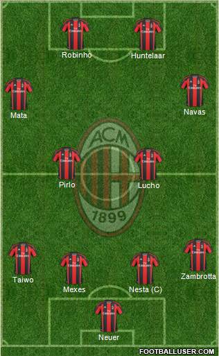 A.C. Milan Formation 2011