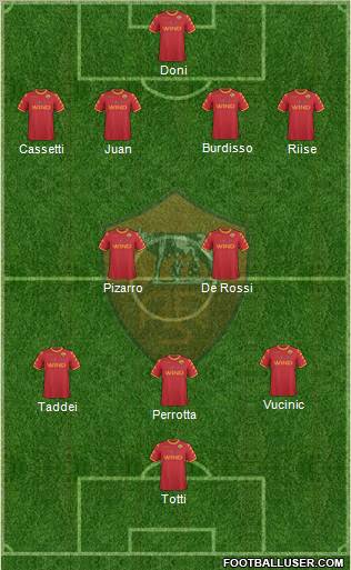 AS Roma Formation 2011