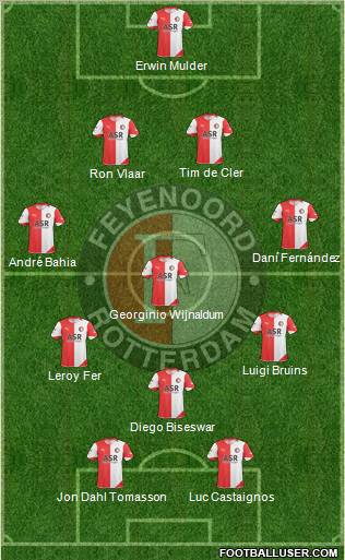 Feyenoord Formation 2011