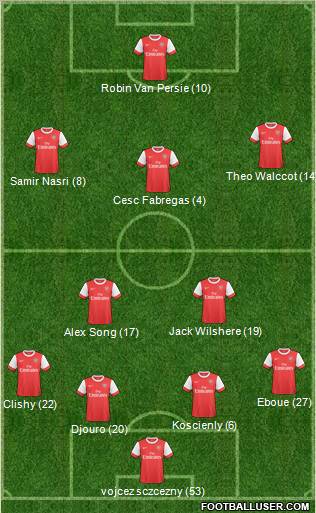 Arsenal Formation 2011