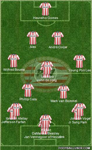 PSV Formation 2011
