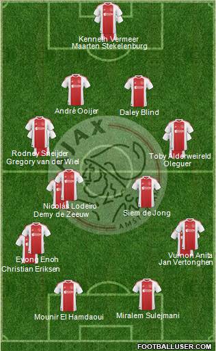 AFC Ajax Formation 2011