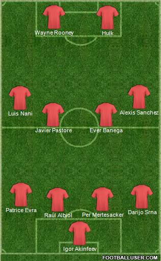 Football Manager Team Formation 2011