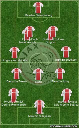 AFC Ajax Formation 2011