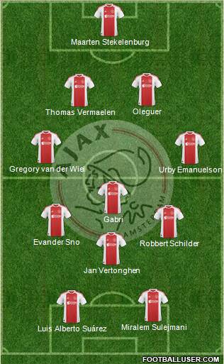 AFC Ajax Formation 2011
