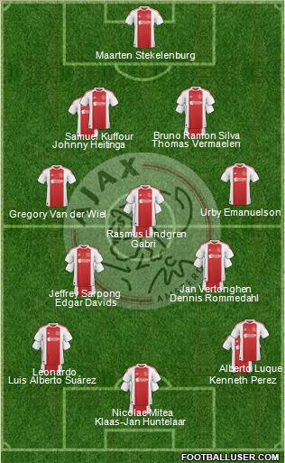 AFC Ajax Formation 2011
