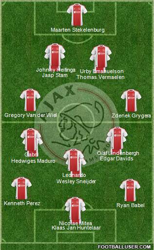 AFC Ajax Formation 2011