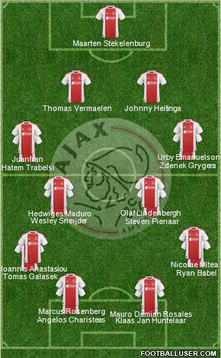 AFC Ajax Formation 2011